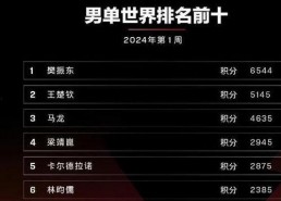 91奥斯卡直播时间表,精彩瞬间不容错过